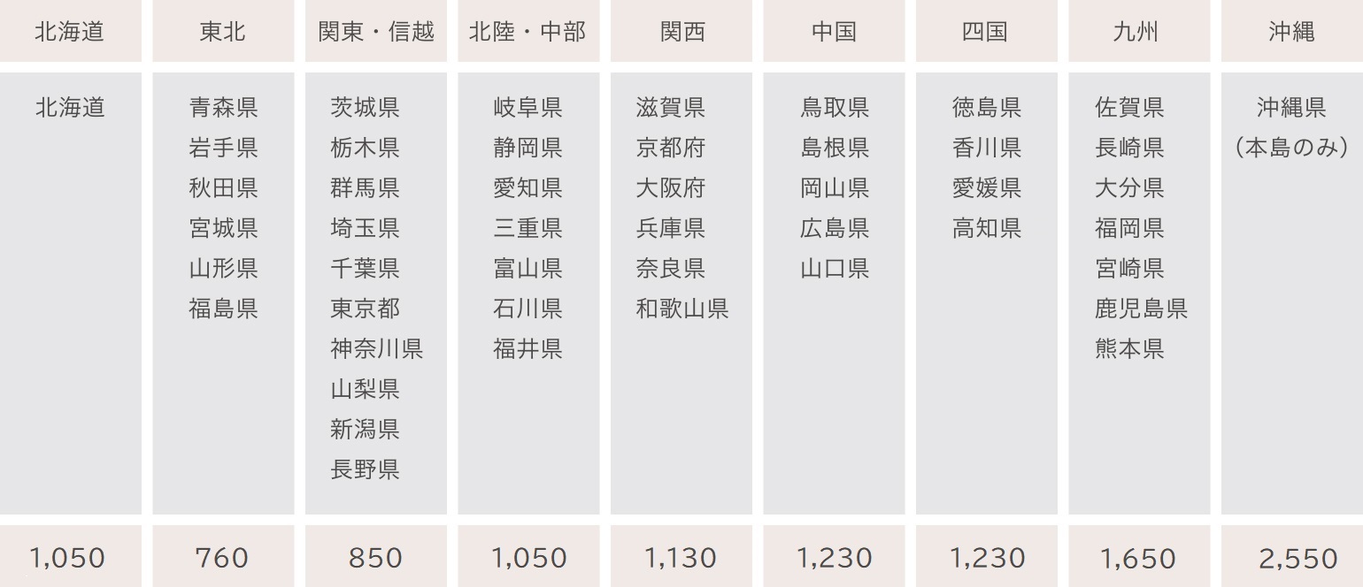 都道府県別の配送料金についての説明