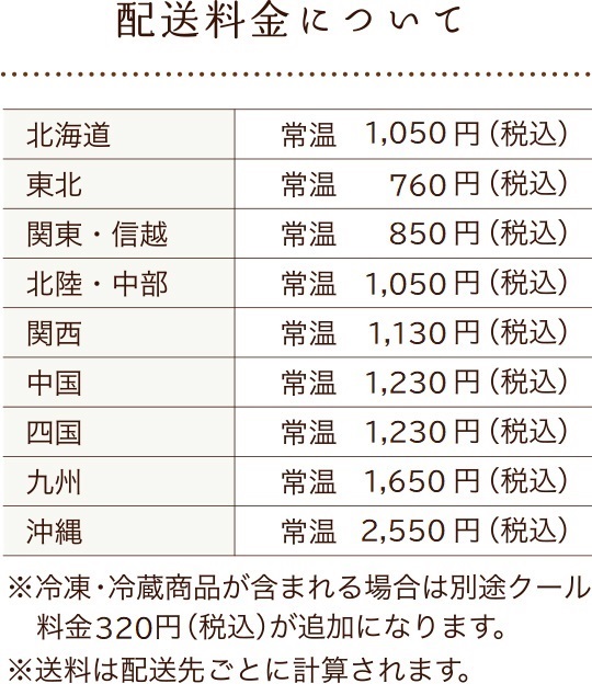 配送料金について